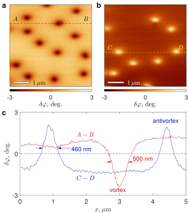 a, b -- Spatial distributions of the phase shift \( \delta\varphi(x,y) \) in 240-nm-thick Nb film at low temperatures showing ensembles of the vortices and antivortices trapped in 240-nm thick Nb film after cooling down in the presence of the external magnetic field of \( +10\, \)Oe and \( -10\, \)Oe, respectively (image size \( 5\times 5\,\mu \)m\( ^2 \), \( T=4.06\, \)K, scanning height 80 nm, regime of the constant frequency 66.941 kHz). c -- Profiles of the phase shifts \( \delta\varphi(x,y) \) along the \( A-B \) line (panel a) and the \( C-D \) line (panel b). The image in panel a utilizes the same dataset as Fig.~3a in Ref. [\citeonline{Hovhannisyan-25}]. 