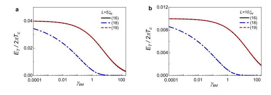 a, b – Thouless energy \( E_{T} \) versus interface parameter \( \gamma_{BM} \) in the SN-N-NS bridge with the distances between the electrodes \( L=5\xi_N \) (panel a) and \( L=10\xi_N \) (panel b), calculated from the Eq. (16) (solid line) and from the asymptotic expressions (18) (dash-dotted line) and (19) (dashed line), valid in the limit of \( \epsilon \gamma_{BM} \gg 1 \) and \( \epsilon \gamma_{BM} \ll 1 \), respectively.