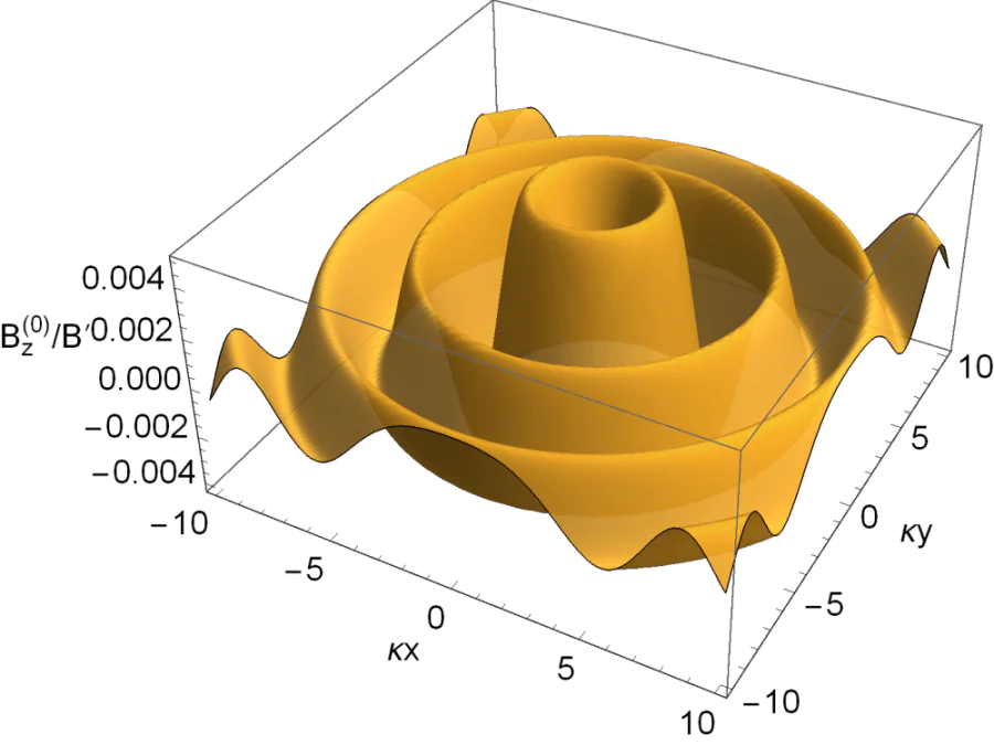 Magnetic field profile \( B^{\,}_z(x,y) \). Here we put \( \lambda/\xi = 2 \), \( \ell^{\,}_E/\xi = 1/\sqrt{5.79} \), \( \omega\tau=1 \), \( B'=4\pi\nu B_0^2/\sqrt{2} H^{\,}_{\rm cm} \). The values \( a=1/\sqrt{2}, b=i/\sqrt{2}, l=2 \) are used.